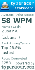 Scorecard for user zubairali