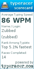 Scorecard for user zubbed