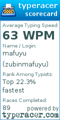 Scorecard for user zubinmafuyu
