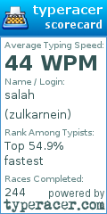 Scorecard for user zulkarnein