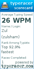 Scorecard for user zulsham