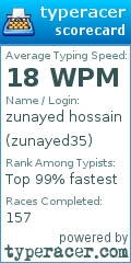 Scorecard for user zunayed35