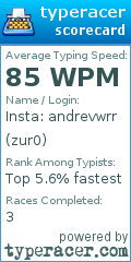 Scorecard for user zur0
