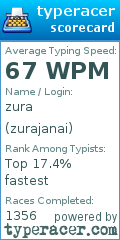 Scorecard for user zurajanai