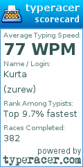 Scorecard for user zurew