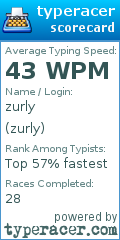 Scorecard for user zurly