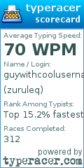 Scorecard for user zuruleq