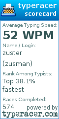 Scorecard for user zusman