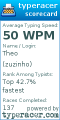 Scorecard for user zuzinho