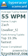 Scorecard for user zwalker_5