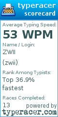Scorecard for user zwii