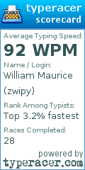Scorecard for user zwipy