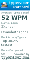 Scorecard for user zxanderthegod