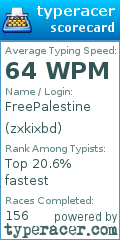 Scorecard for user zxkixbd