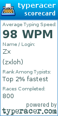 Scorecard for user zxloh
