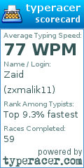 Scorecard for user zxmalik11