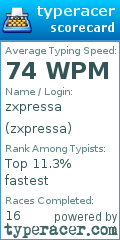 Scorecard for user zxpressa