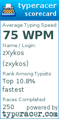 Scorecard for user zxykos