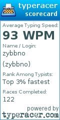 Scorecard for user zybbno