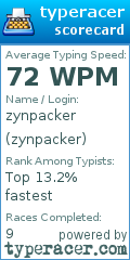 Scorecard for user zynpacker