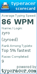 Scorecard for user zyroed
