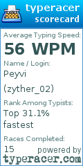 Scorecard for user zyther_02