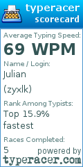 Scorecard for user zyxlk
