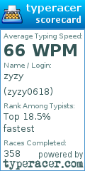 Scorecard for user zyzy0618