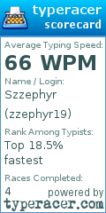 Scorecard for user zzephyr19