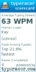 Scorecard for user zzicoo