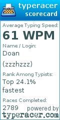 Scorecard for user zzzhzzz