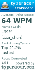 Scorecard for user zzzi_chun